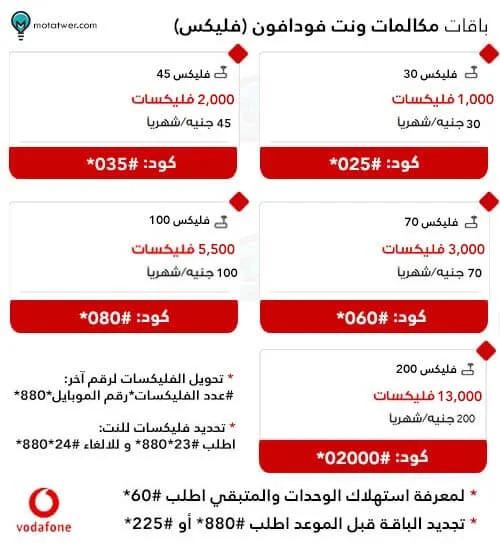 أكواد باقات فودافون فلیکس الشهرية الجديدة