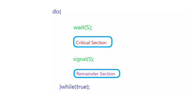 Semaphores in Operating System