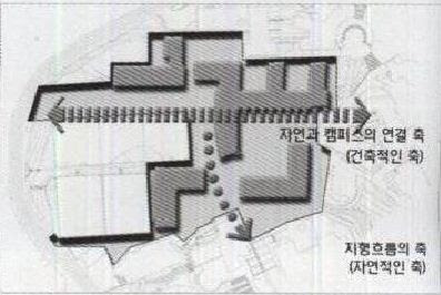 General Education & Research Complex of Seoul National University 