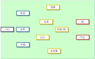 1998年 日本代表フォーメーション 4 2 2 2 4 4 2 パーフェクトサッカー