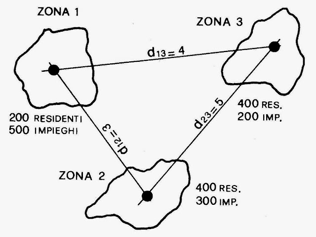 Principio di interazione spaziale: tipi di modelli gravitazionali