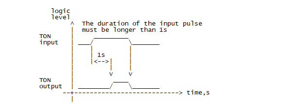 PLC turn-on delay Tdon ladder diagram instruction