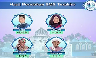 sms aksi indosiar