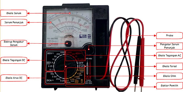 Penggunaan AVO meter Analog