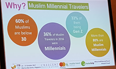 Muslim Millennial travellers are going to be a significant proportion of all Muslim travellers in future, with enormous purchasing power.