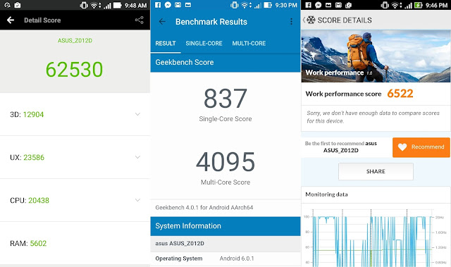 ASUS ZenFone 3 Benchmark Scores