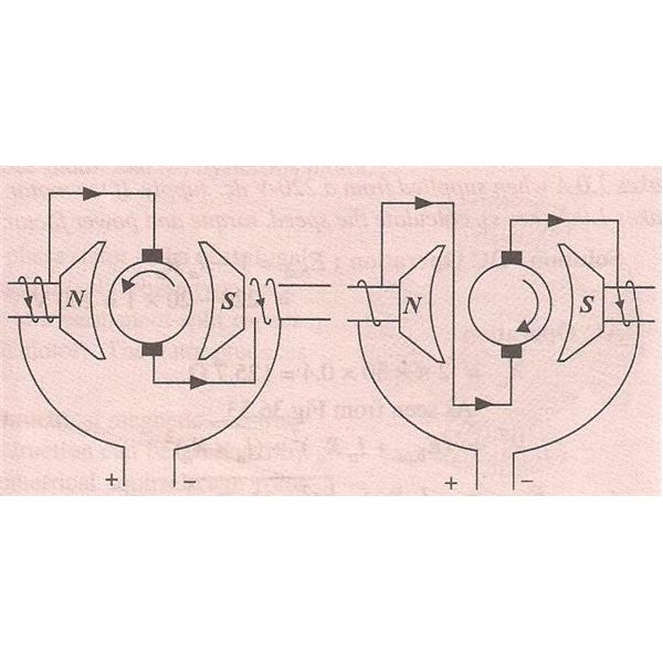 Ac Motor Direction Of Rotation1