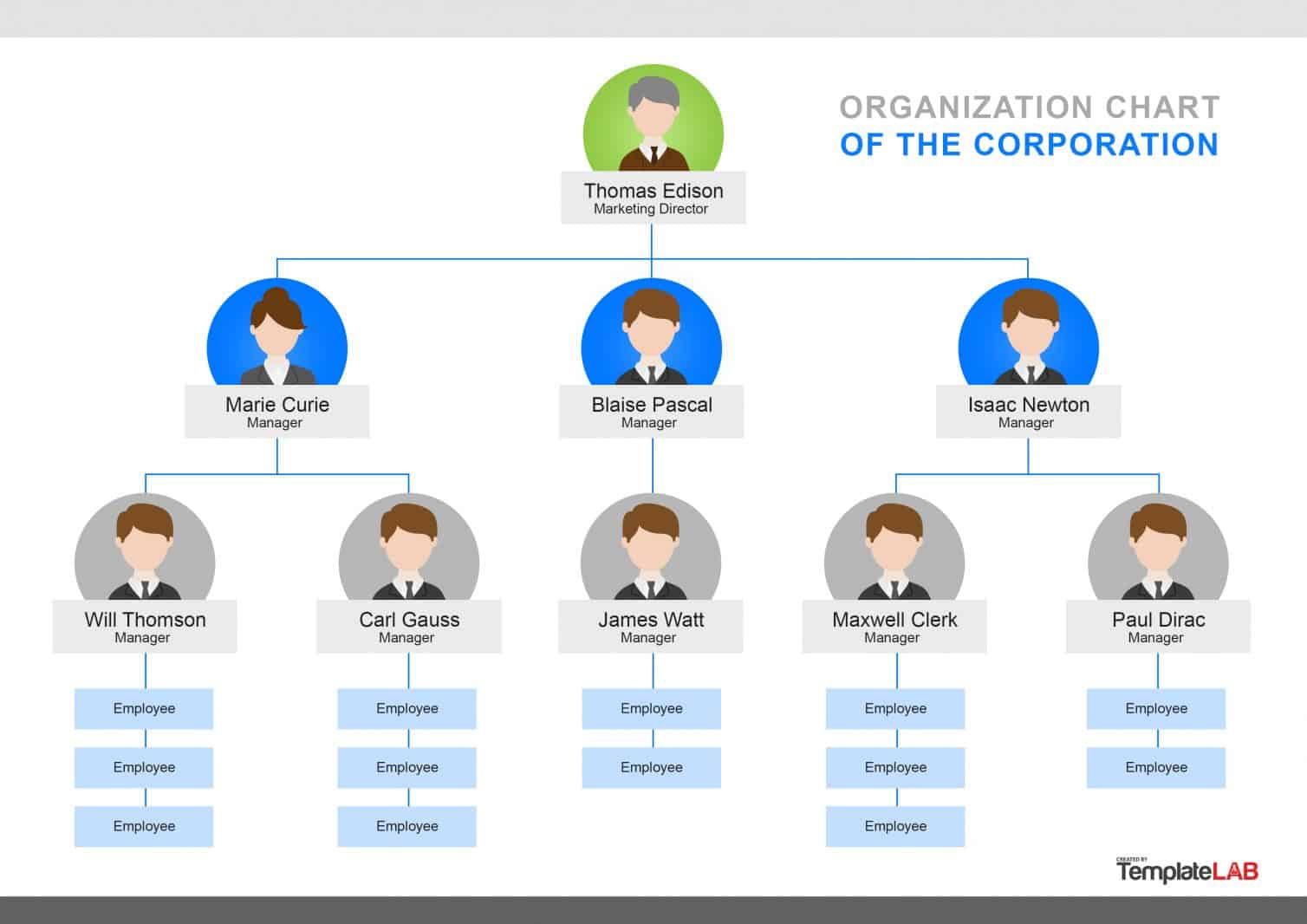 40 Organizational Chart Templates Word