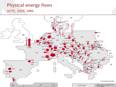 UCTE Energy Flows