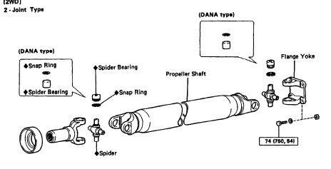 PROPELLER SHAFT MESIN dan KAPAL 