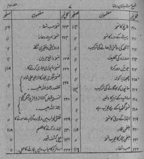 Shama Shabistan e raza part 3