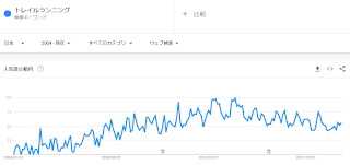 UTMF,人気に陰り