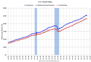 Retail Sales