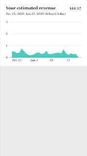 YouTube revenue image
