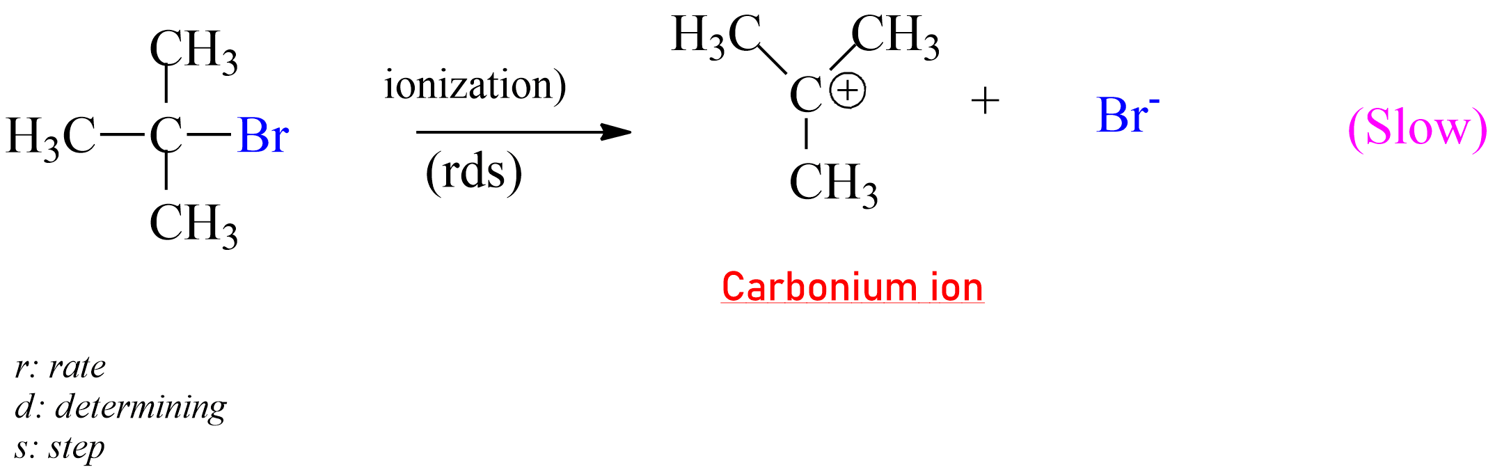 one nucleophile to carbonium ion in SN1 reaction