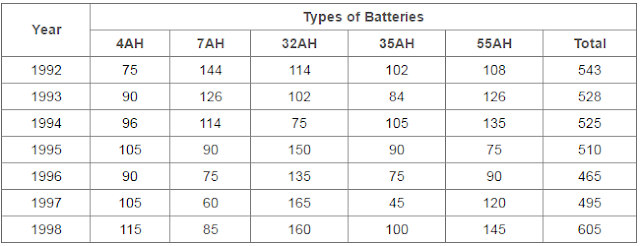 data interpretation table chart