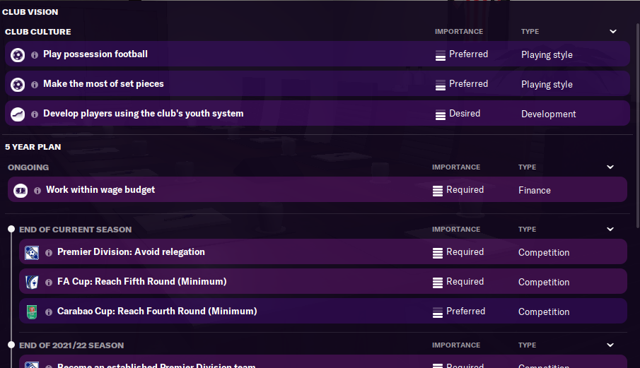 FM21 Sheffield Board Requirements