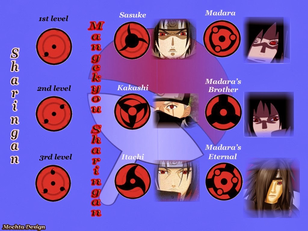 Gambar Mata Sharingan  WantedCllub