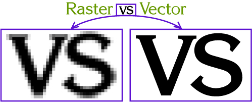 Resultado de imagem para imagem vetorial vs imagem raster