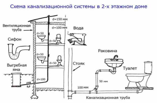 Услуги сантехника в Москве и Московской области