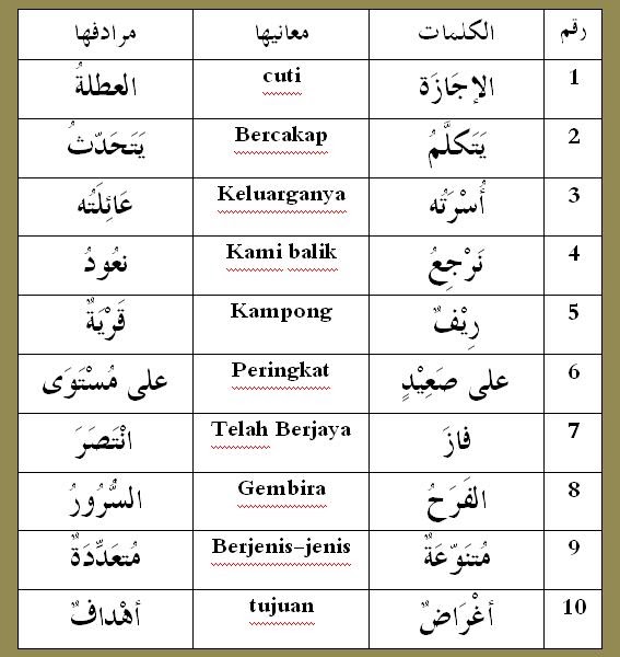 belajar bahasa arab melayu