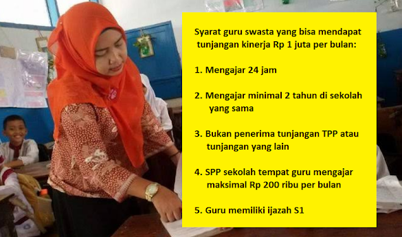 Mulai Tahun Ini Guru Swasta Sanggup Pertolongan Rp 1 Juta