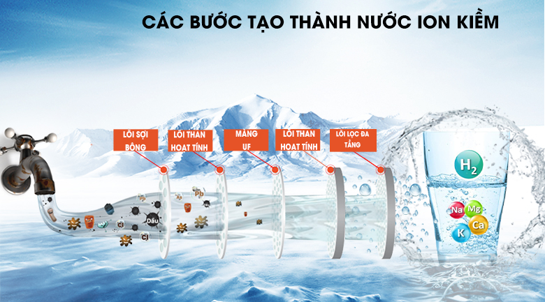 Máy lọc nước ion kiềm IONPIA 5100 5 lõi 7 tấm điện cực Máy lọc nước ion kiềm IONPIA 5100 5 lõi 7 tấm điện cực