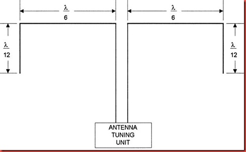 27-Reduced%20Size%20Dipole%20Antenna