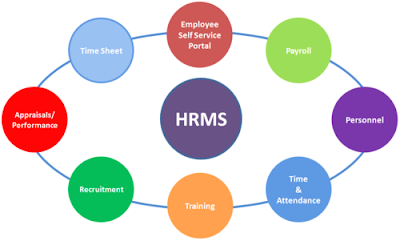 Human Resource Management System