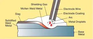 understanding-of-shielded-metal-arc-welding