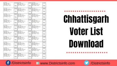 Chhattisgarh Voter List 2023 PDF Download