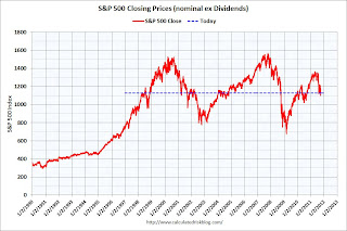 S&P 500