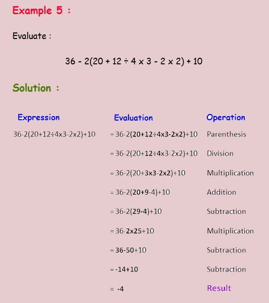 BODMAS RULE Solved Example With Answer