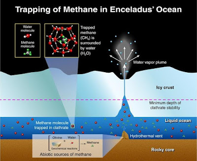 Enceladus Bisa Mendukung Kehidupan Asing, Ungkap NASA