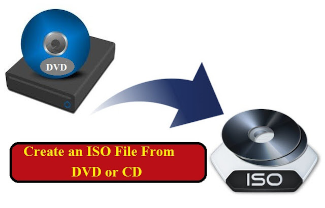 Create an ISO File From a DVD or CD