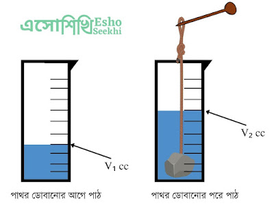 wbbse-class6-model-activity-task-english-part3-pic