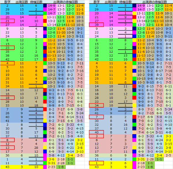 ロト予想 ロト765 Loto765 結果