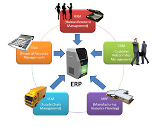 ERP Software Developing Company Chennai