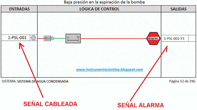 Alarma lógica de control