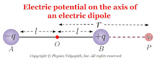 Electric potential on the axis of an electric dipole