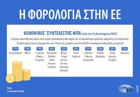 ΕΡΧΕΤΑΙ ΝΟΜΟΣΧΕΔΙΟ ΤΡΟΠΟΠΟΙΗΣΗΣ ΕΙΔΙΚΩΝ ΦΟΡΩΝ ΚΑΤΑΝΑΛΩΣΗΣ ΚΑΙ ΚΑΝΟΝΩΝ ΥΒΡΙΔΙΚΩΝ ΑΣΥΜΦΩΝΙΩΝ