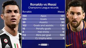 Comparing Messi and Ronaldo’s stats over their last 100 appearances