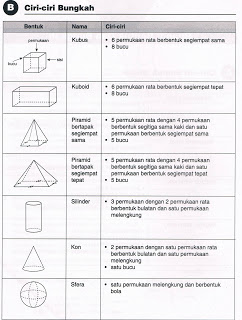 Ciri-ciri bentuk 3D  SUKATAN DAN GEOMETRI