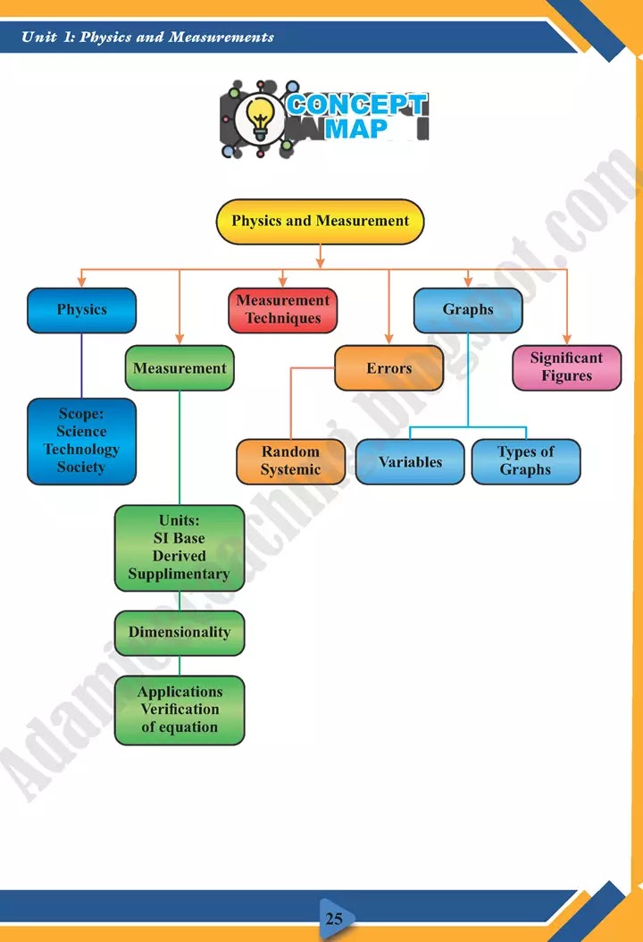 measurements-physics-class-11th-text-book