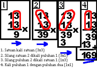 Mengalikan Puluhan Dengan Puluhan Menggunakan Perkalian Susun