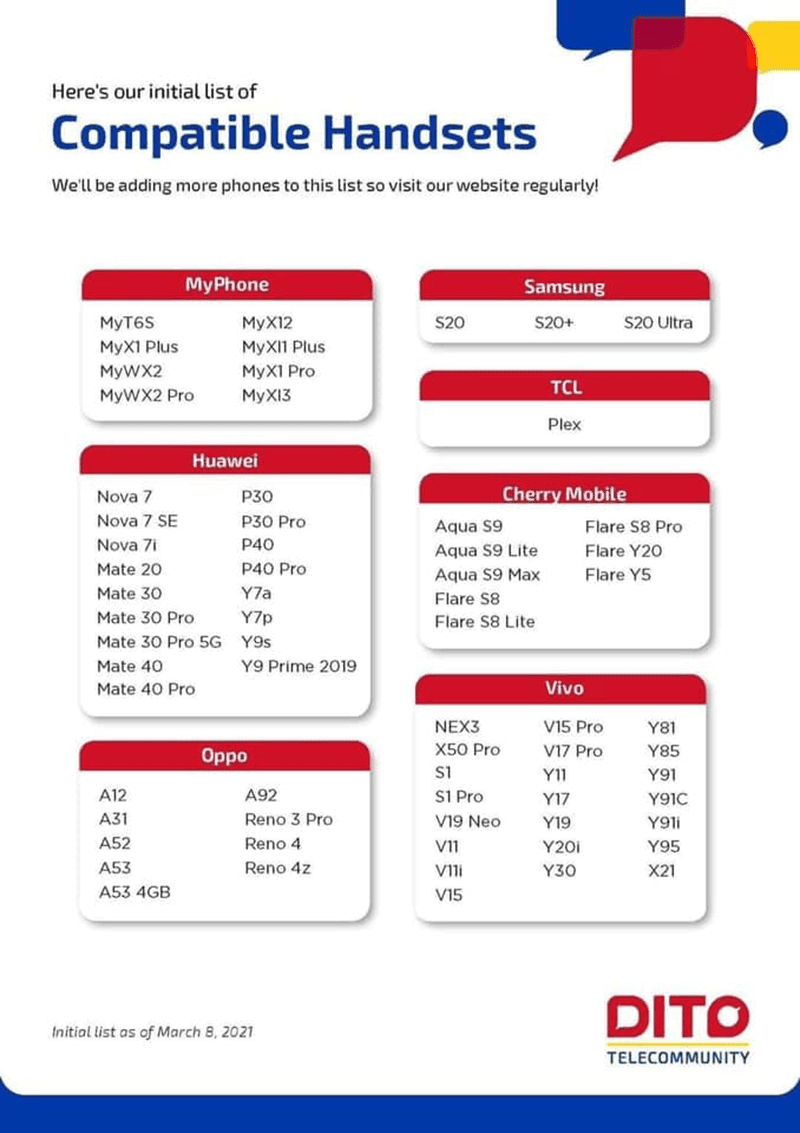 The initial list of DITO compatible devices