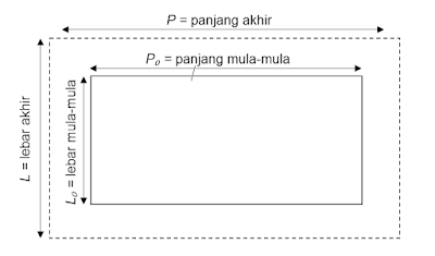 7 Prinsip Pemuaian dalam Kehidupan Sehari-Hari beserta Gambarnya dan Contoh Soalnya