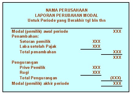 My blog's: Laporan Perubahan Modal