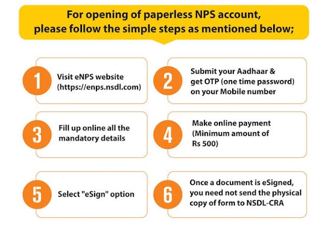 Now The Money Can Be Withdrawn 3 Times From NPS