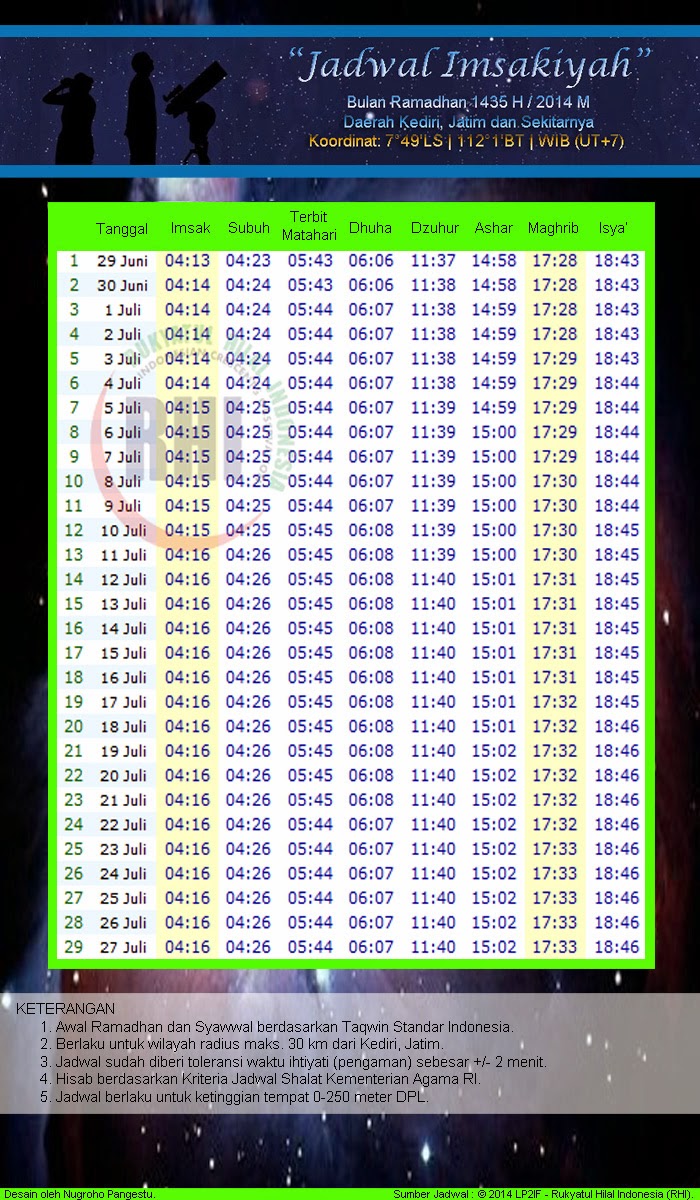 Jadwal Imsakiyah 1435 H / 2014 M Seluruh Daerah / Wilayah 